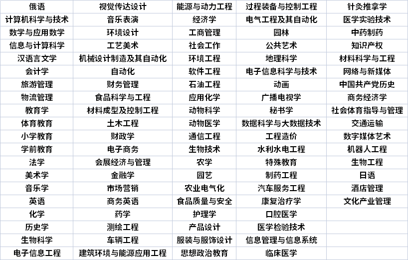 黑龍江專升本專業