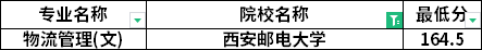 分數線