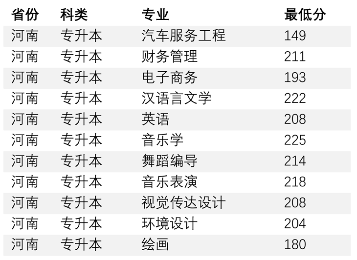 分數線