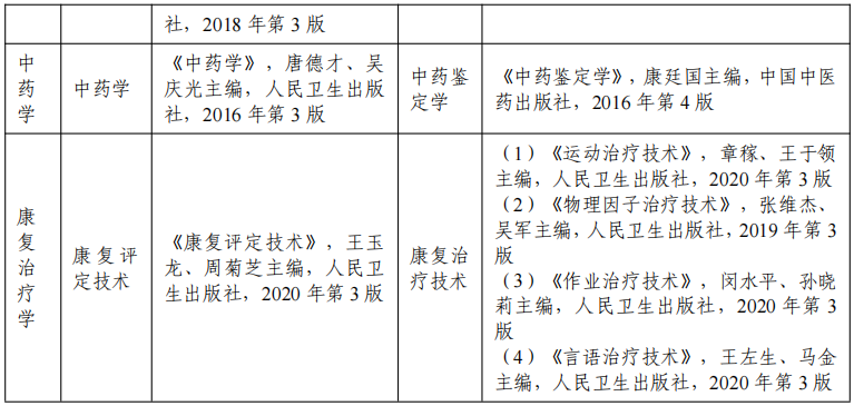 2022 年安徽醫科大學普通高校專升本招生專業課考試科目及參考書目