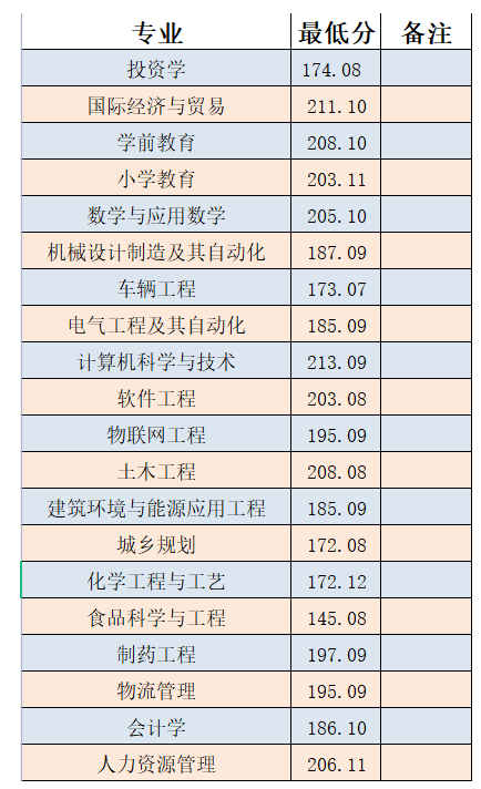 分數線