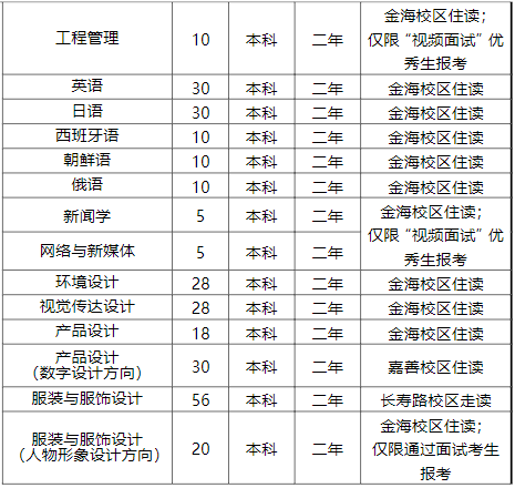 普通類招生專業及計劃