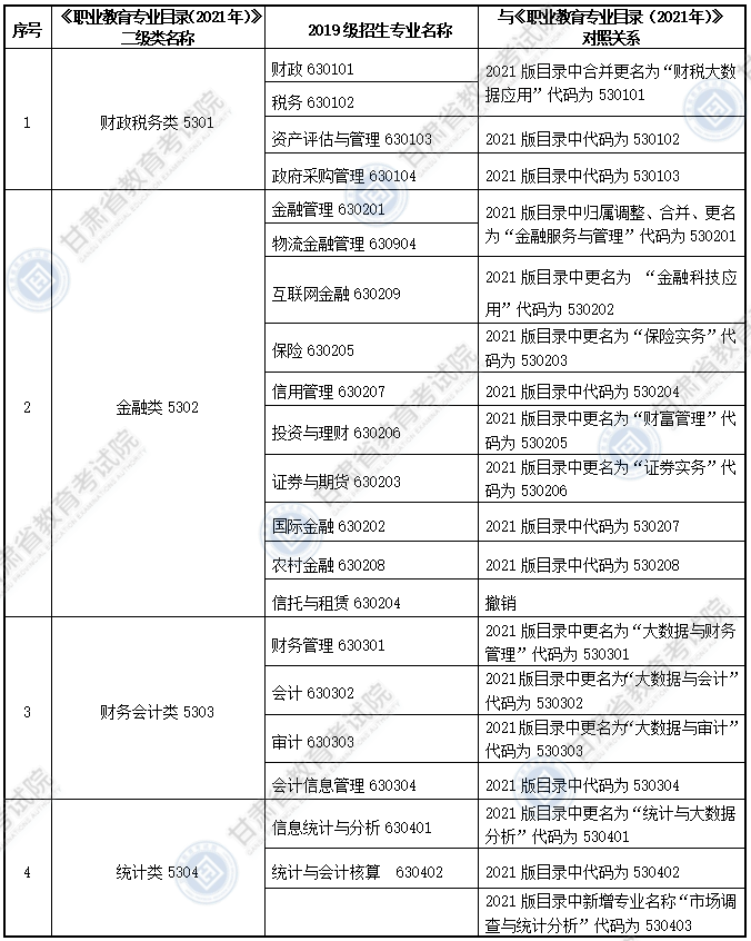 大綱適用?？茖I