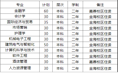 普通類招生專業及計劃