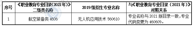 大綱適用?？茖I