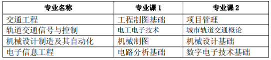 專業課考試科目