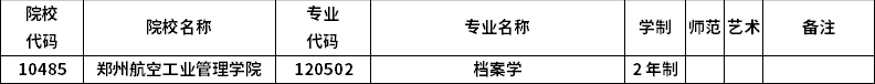 2023年河南專升本招生院校及招生專業