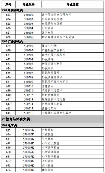 高等職業教育?？茖I