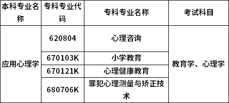 招生專業