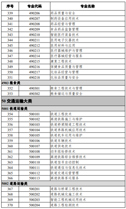 高等職業教育?？茖I