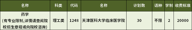 2023年天津專升本藥學專業招生計劃