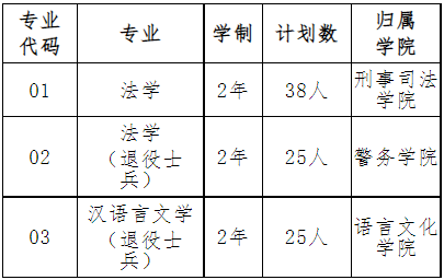 2022年我?！皩Ｉ尽闭猩鷮I
