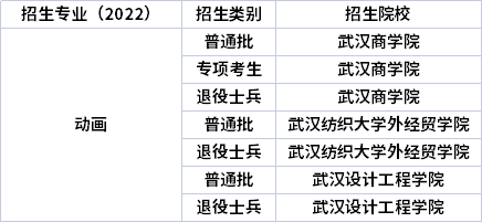 2022年湖北專升本專業招生院校
