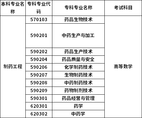 招生專業