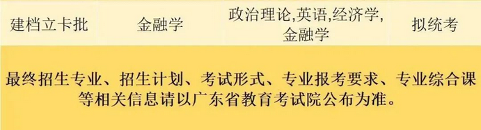 珠?？萍紝W院2023年專升本擬招生專業
