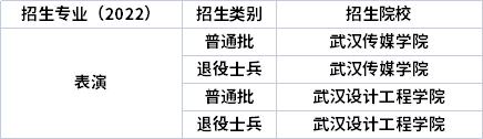 2022年湖北專升本專業招生院校