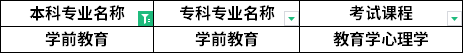 對照專業
