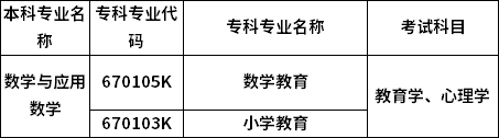 招生專業