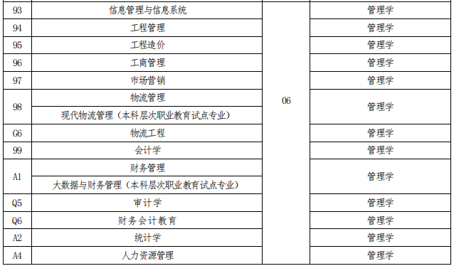 招生專業