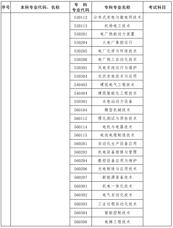 河南2023年專升本考試招生專業對照及考試科目一覽表