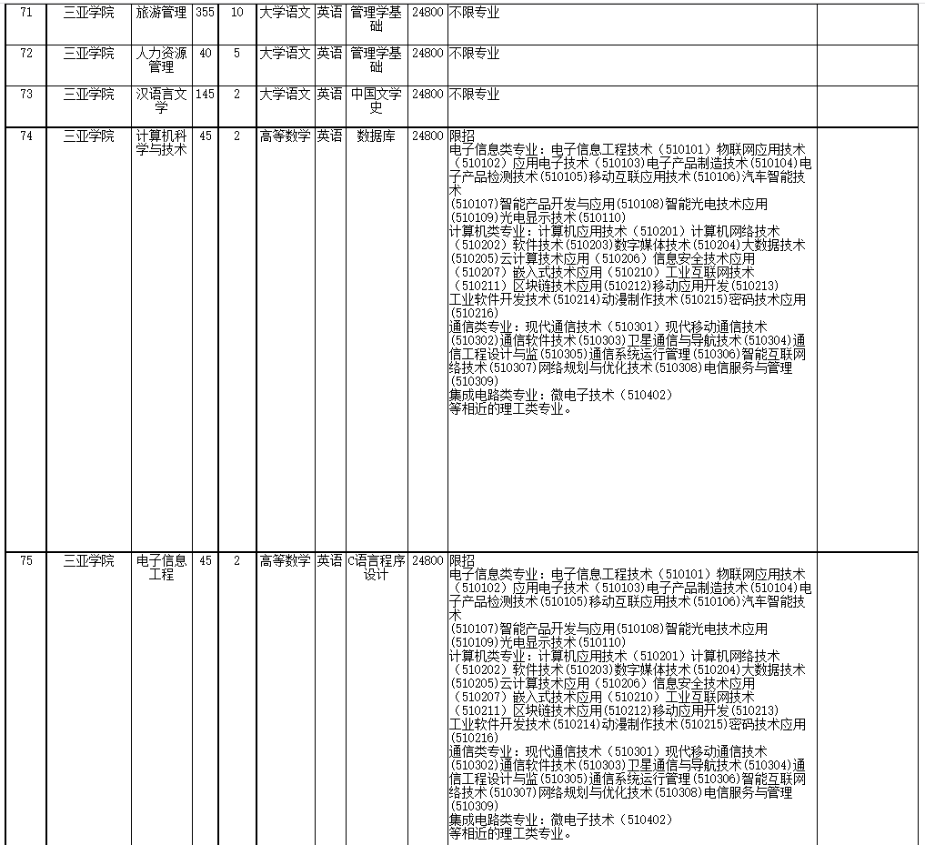 2022年海南省高職(?？?升本科招生院校和專業