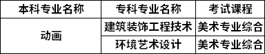 對照專業