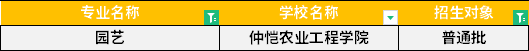 2022年廣東專升本園藝專業招生學校