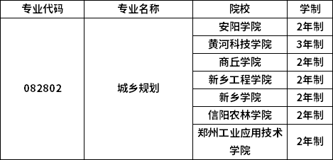專業招生院校