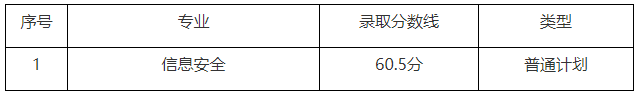 2022年上海電力大學專升本錄取分數線