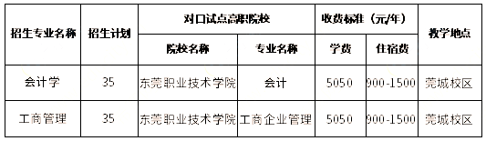 東莞理工學院2023年三二分段專升本擬招生專業