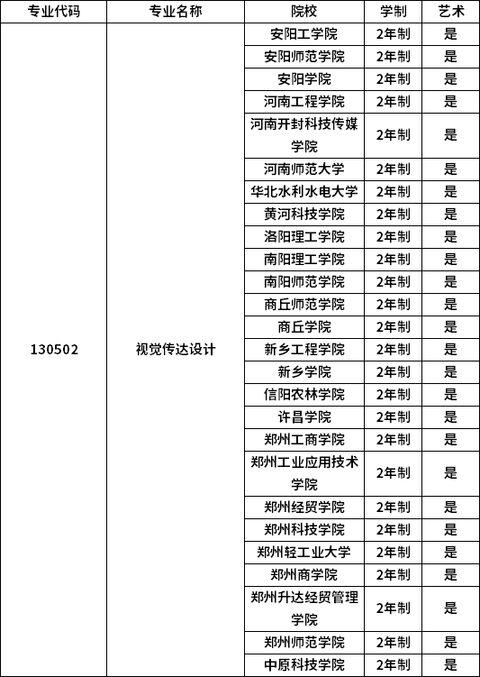 專業招生院校