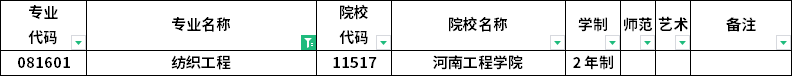 2023年河南專升本各專業招生院校