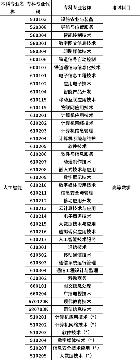 招生專業