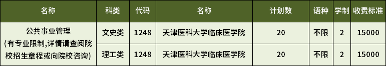 2023年天津專升本公共事業管理專業招生計劃