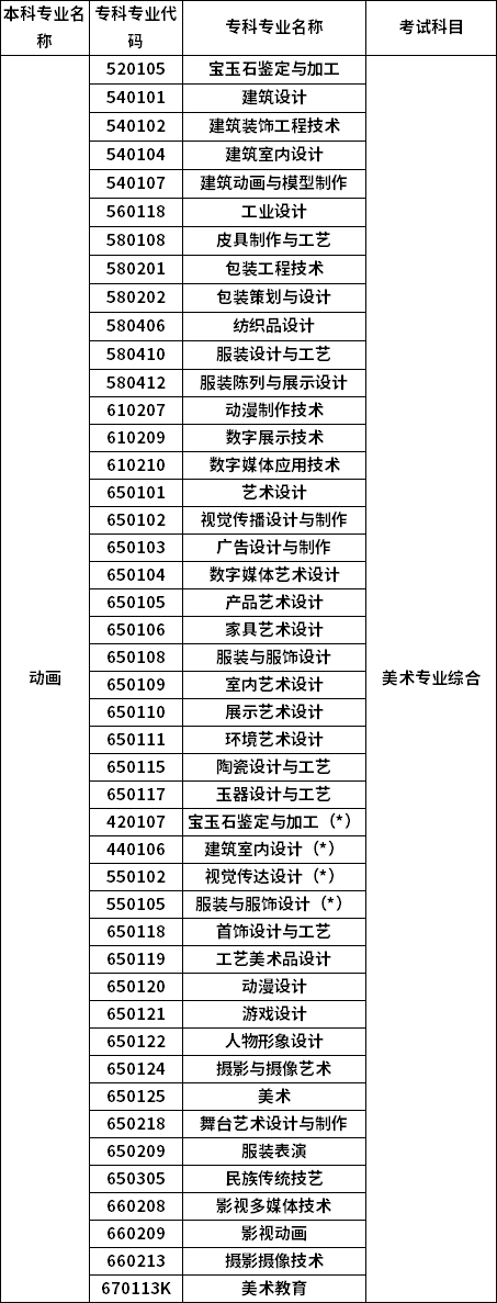 招生專業