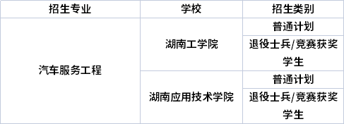 專業招生院校