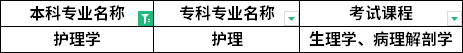 對照專業