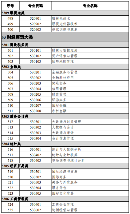 高等職業教育?？茖I