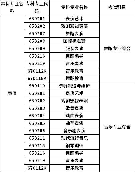 招生專業