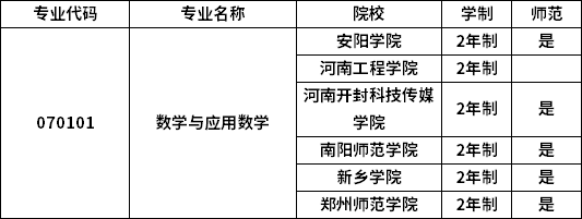 專業招生院校