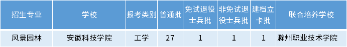 安徽專升本風景園林專業招生學校
