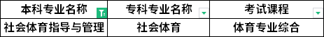 對照專業