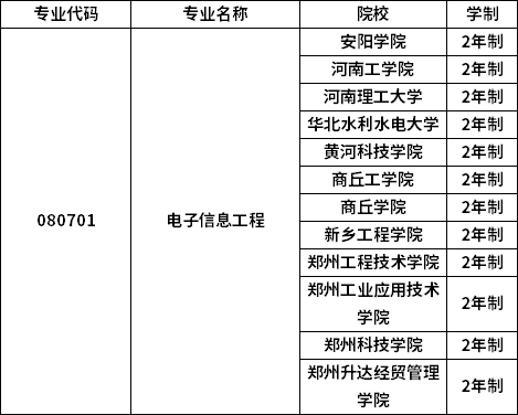 專業招生院校