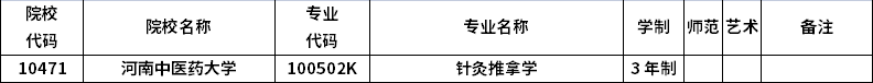 2023年河南專升本招生院校及招生專業