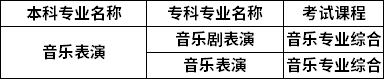 對照專業