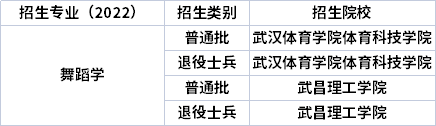 2022年湖北專升本專業招生院校