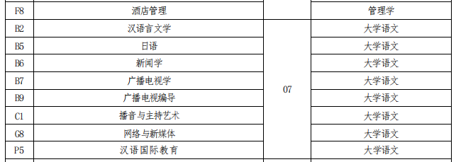 招生專業
