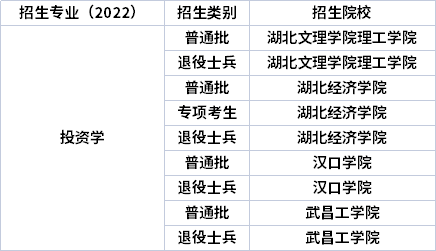 2022年湖北專升本專業招生院校