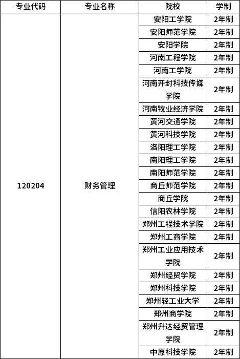 專業招生院校
