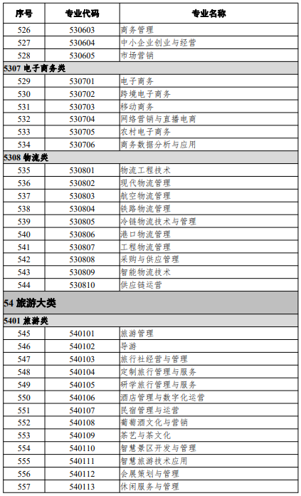高等職業教育?？茖I